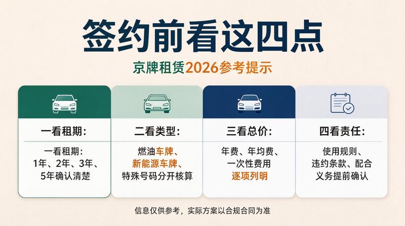 新能源牌照租赁优势